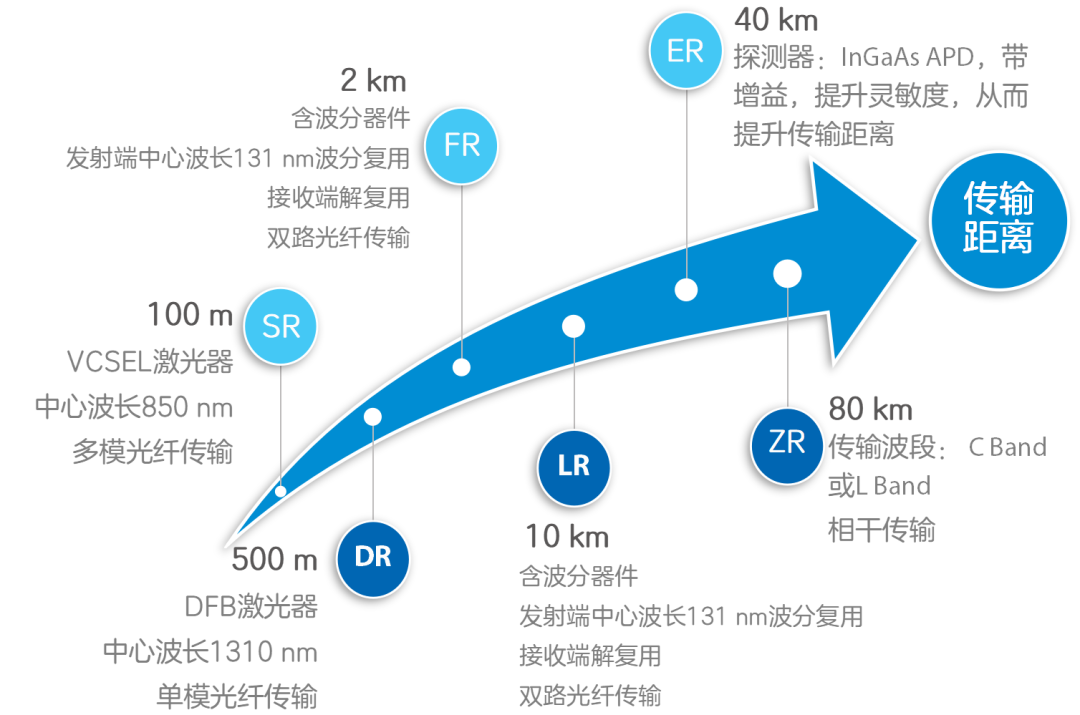 帶你了解光模塊