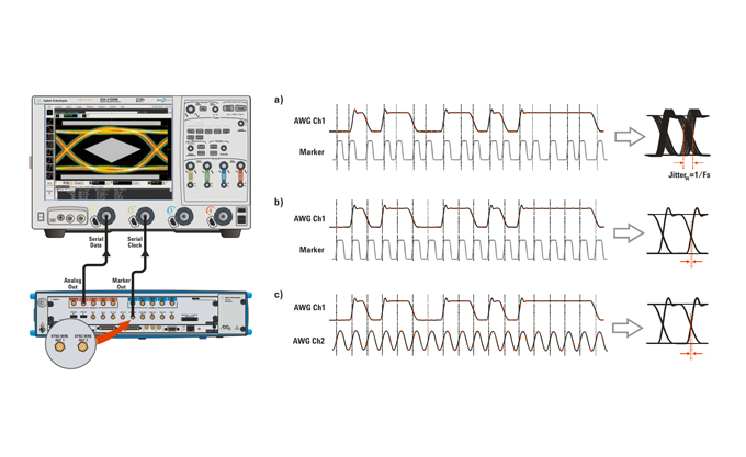 Keysight M8195A 65GSa/s 任意波形發(fā)生器：高精度信號(hào)生成技術(shù)的標(biāo)桿性解決方案